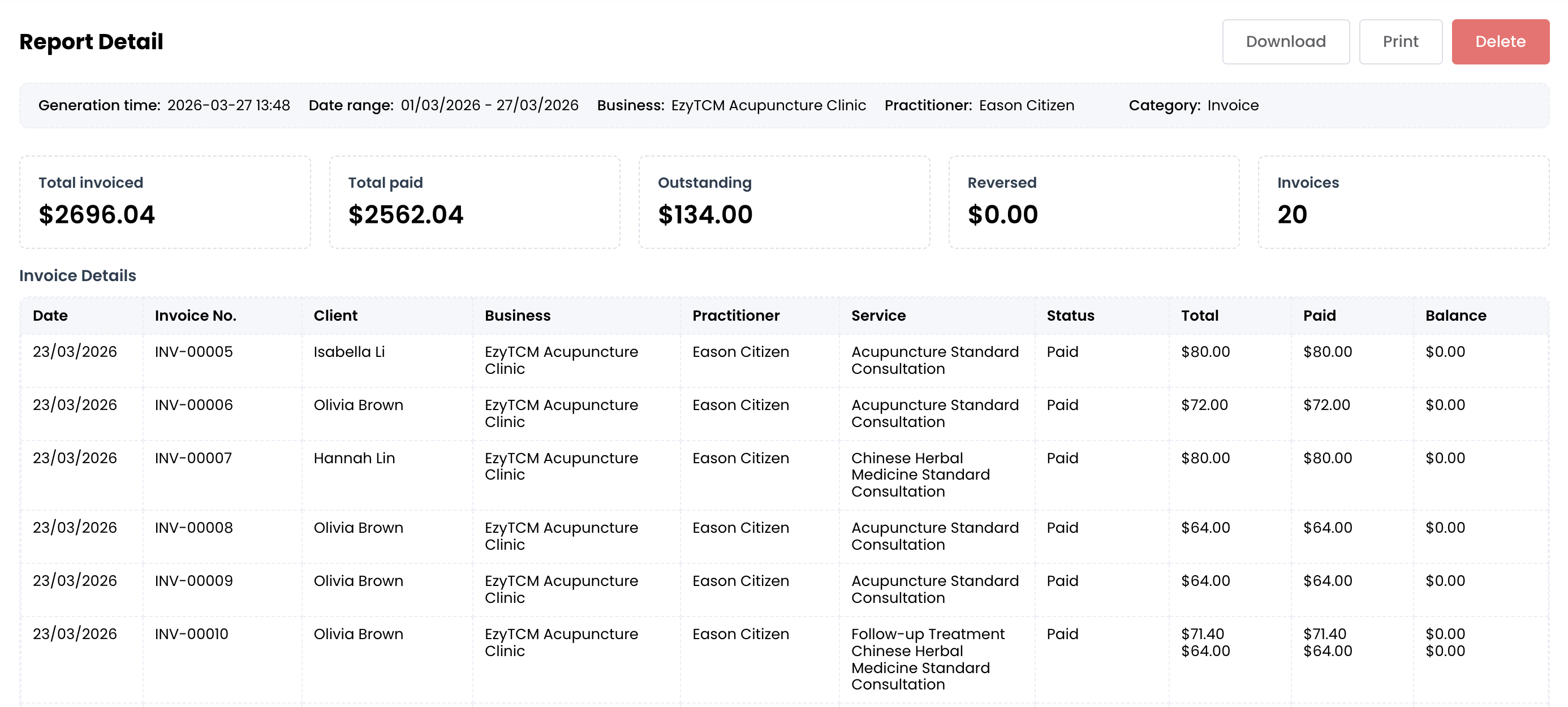 Invoice report detail